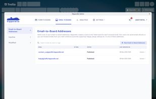 Hipporello Admin Panel