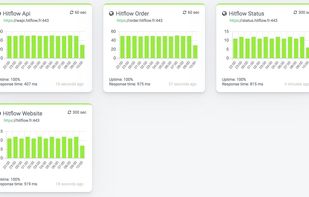 Dashboard for overview