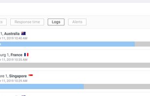 List of tests on a website