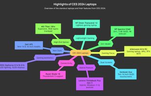 Mindmap auto-generated from a Youtube link