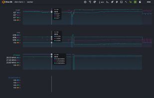 Hiveon OS screenshot 2