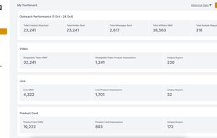 HiveHQ’s fully API-driven Affiliate Outreach Software