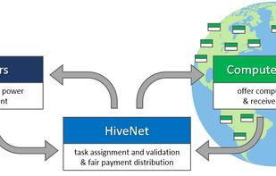 HiveNet screenshot 1