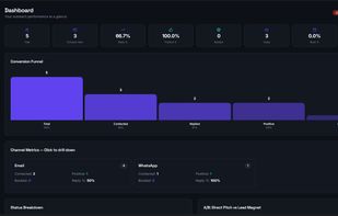 Dark view: Dashboard overview, showing all metrics and KPIs with AI reports building