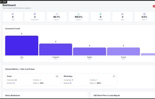 Ligh view: Dashboard overview, showing all metrics and KPIs with AI reports building