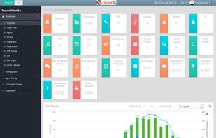 HoduCCAccountDashboard