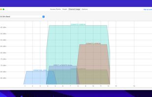 Channel Usage View on Mac OS.