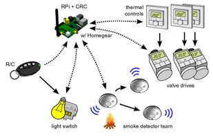 Homegear screenshot 1