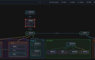 Network Visualization
