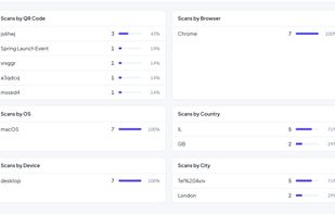 Analytics