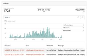 Error frequency chart