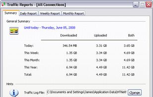 Summary Traffic Report