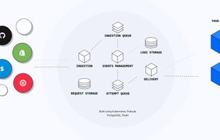 Hookdeck screenshot 1