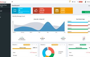 Horavue screenshot 1