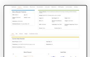 Real-Time Patient Analytics