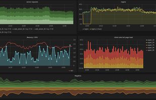 Hosted Grafana Dashboards