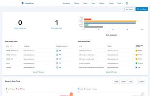 Dashboard of scans, risks detected, and audit history