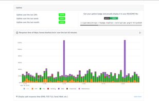 HowFast Monitoring screenshot 1