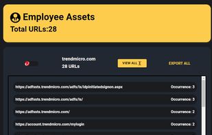 External attack surface on trendmicro.com