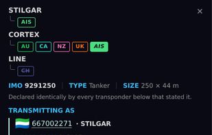 A ship's card: the name it broadcasts beside the name each sanctions list gives it, with its IMO, MMSI, flag and last position.
