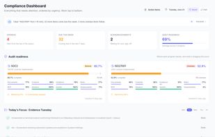 Compliance dashboard