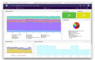 Dashboards with realtime update