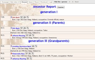 Ancestor Report