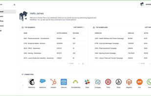 Hurree Dashboard - Gain an overview of your existing segments and workflows.