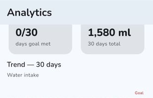 Analytics