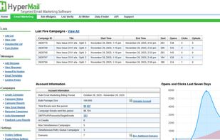 Hypermail screenshot 1