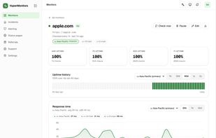 HyperMonitors screenshot 1
