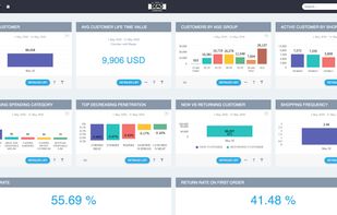 ULYS - Customer's Buying Patterns