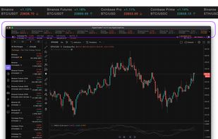 Quick Tabs:
Do you switch between many exchanges while trading?
Wouldn’t it be easier if they were sorted into easy-to-find tabs?
Our Quick Switch tabs let you easily move between exchanges just by clicking the tabs at the top, allowing you to view many exchanges, quick and easy. Speed is key in the market, and between features like this and our Multichart view, it’ll give you the edge you need to trade with peace of mind.
It’s one of the many features HyperTrader offers that makes trading faster, easier, and more intuitive.