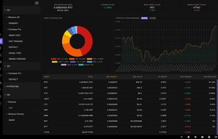Portfolio Tracker:
Do you still keep track of your portfolio with a spreadsheet?
How easy would it be if you had a portfolio that updated automatically?
Managing your crypto portfolio can be incredibly challenging for anyone, beginners and experts alike. With HyperTrader, you can allocate, track, and display your crypto holdings in a single view, both in crypto itself and in whichever fiat currency you prefer. Balances and their fiat equivalents are even updated in real-time, so your portfolio data is always up-to-date and accurate
Say goodbye to time-consuming spreadsheets.