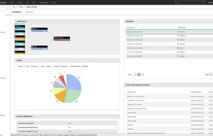 i-doit pro dashboard