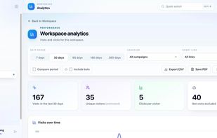 Workspace analytics with date ranges, CSV and PDF export