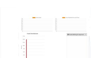 User report analysis page.
