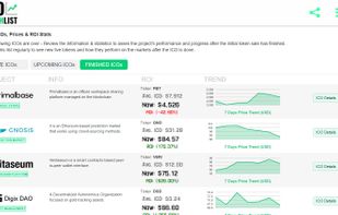 Finished ICOs