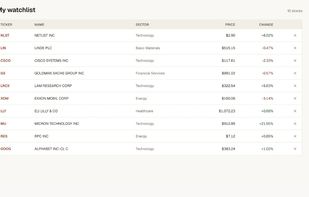 Watchlist