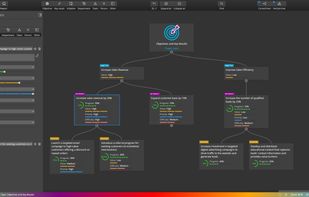 Vertical diagram for OKRs