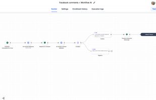 Ideazic Solutions automation workflow