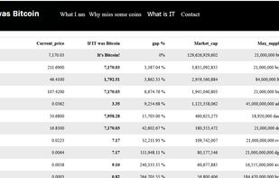 if IT was Bitcoin screenshot 1