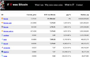 if IT was Bitcoin screenshot 3