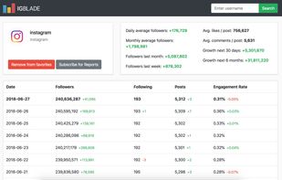 IGBlade screenshot 1