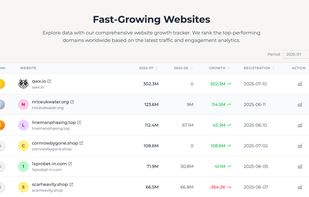 Fast-Growing Website Leaderboard