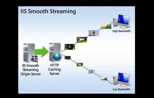 Smooth Streaming screenshot 1