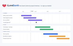 The iLoveGantt editor: grouped tasks, milestones and drag-to-reschedule bars