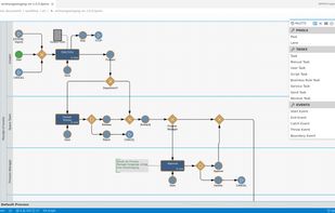 Imixs-Office workflow screenshot 1