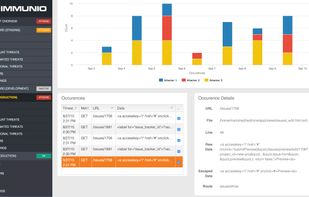 Details Down to the Line of Code