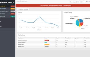 System-wide Attack Awareness